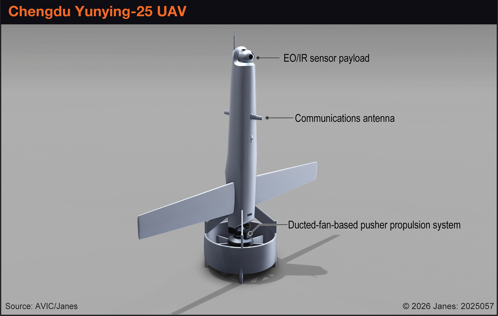 Annotated infographic of Yunying-25 UAV showing comms antenna, ducted fan based propulsion and nose sensors