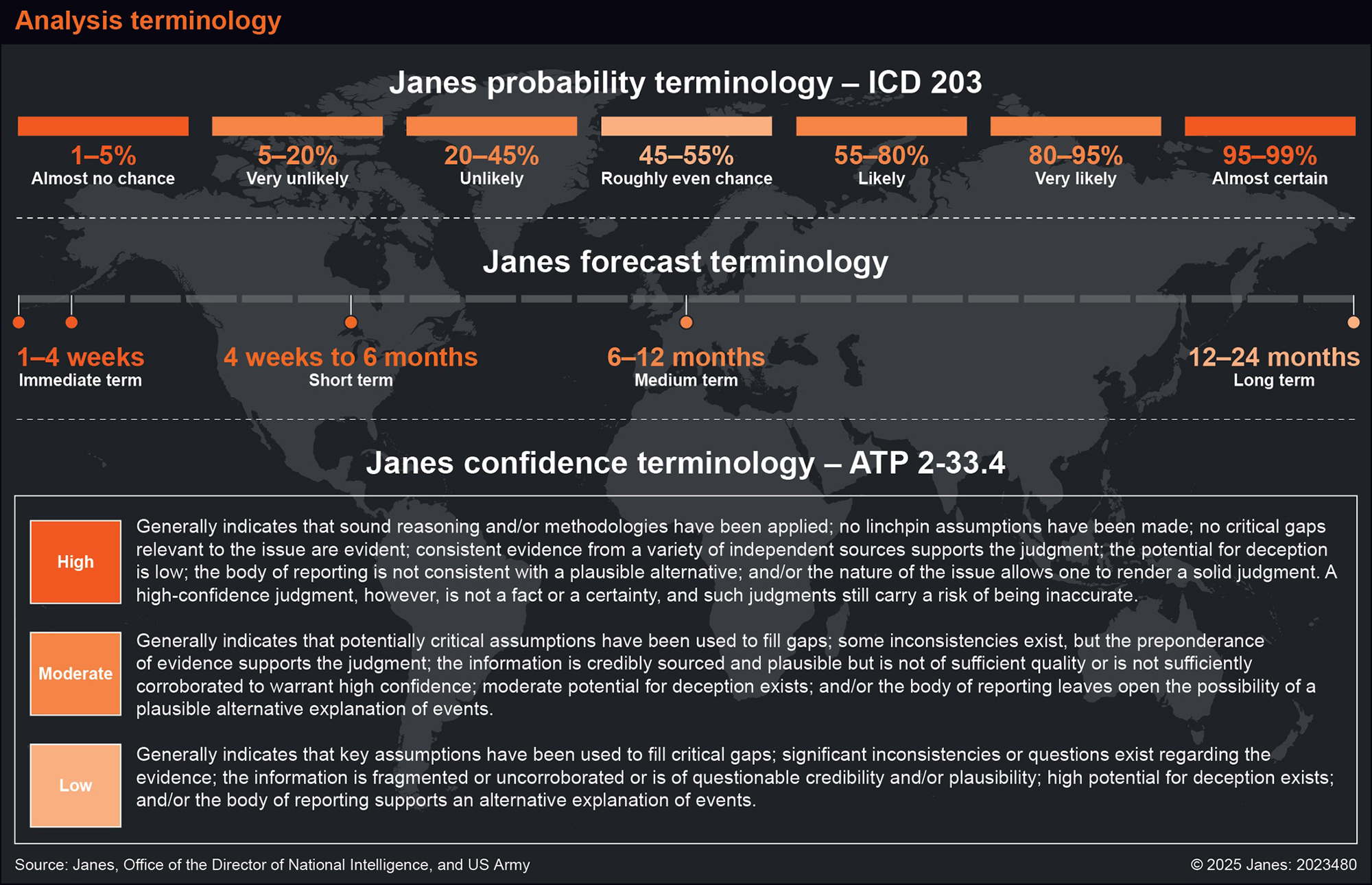 Janes Analysis Terminology August 2026