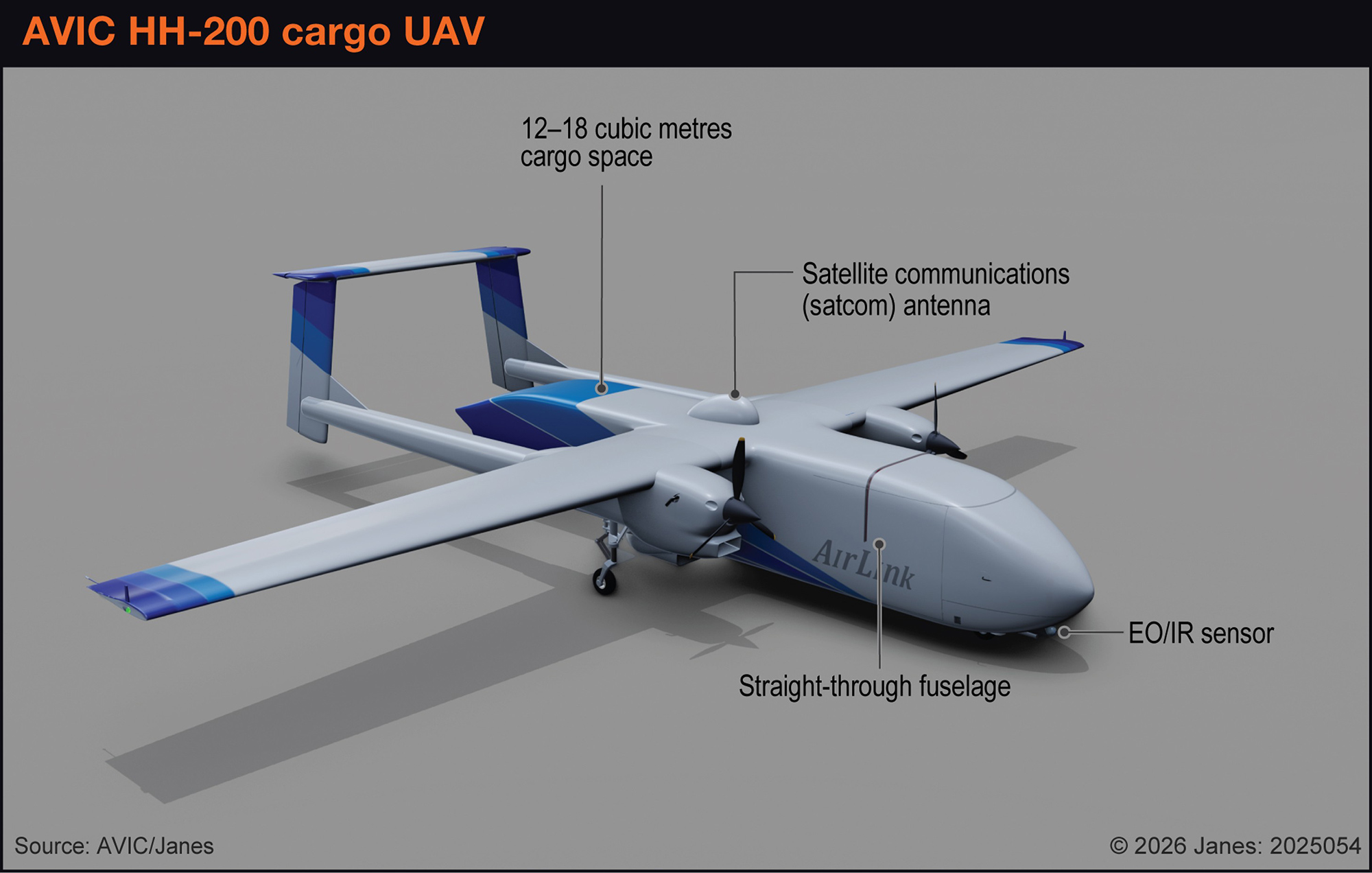 Annotated infographic of AVIC HH-200 cargo UAV showing EO/IR sensor, straight through fuselage and satcoms antenna