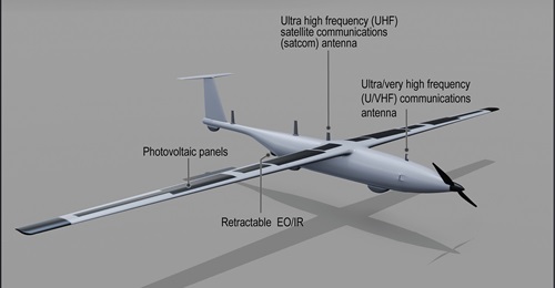 The Chengdu hybrid-hydrogen UAV