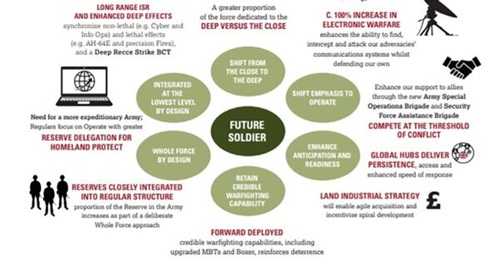 The British Army published the Future Soldier Guide on 25 November on the service's transformation programme.