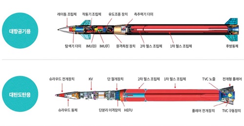 This L-SAM design shows the system is being developed to fire anti-aircraft (top) and anti-ballistic missiles (bottom).