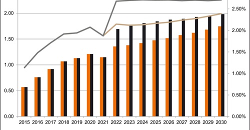 Lithuania increases defence spending for 2022.