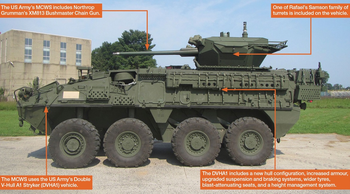 The US Army is seeking to fix its winning MCWS solution to include the weapon's ability to mark targets and hit them while on the move.