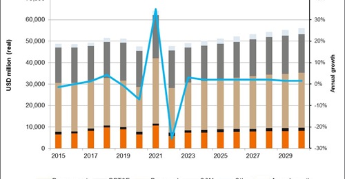 Current forecasts by Janes Defence Budgets show that if Japan continues to allocate about 1% of GDP to defence, the national defence expenditure will grow to USD56 billion by the end of this decade. The increase in 2021 is because of the allocation of ...