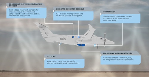 FlashHawk is designed to enable small airborne platforms to perform 3D geolocation of communications emitters.