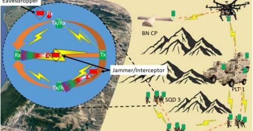 A Pentagon rendering of distributed tactical networks with D-MIMO-enabled communication nodes.