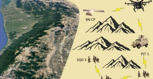 A US Department of Defense rendering of the Integrated Tactical Communications Networks concept.
