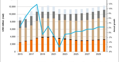 Pakistan's defence budget for 2022-23 represents a nominal increase. However, in real terms - and once inflation is accounted for - the military expenditure will decline.