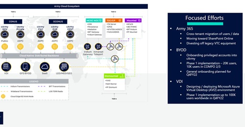 US Army document detailing the service's three-tier strategy to integrate the hybrid cloud capability into army operations.