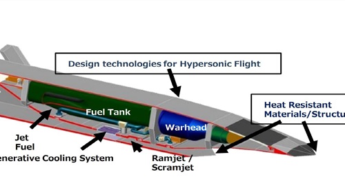 ATLA is working to develop a scramjet engine to power various hypersonic vehicles, including a cruise missile.