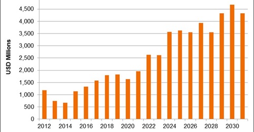 Between 2022 and 2031, 
        
        forecasts that India's military ground vehicle market will be worth about USD37 billion. This includes about USD1 billion allocated to the new wheeled AFV programme.