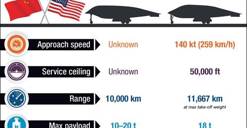 The estimation of the XAC H-20 design was based on images shown in official videos from AVIC and the PLA in 2018 and 2021. The design of the aircraft could have been altered since then. Analysis of the H-20's specifications is based on the PLA's defini...