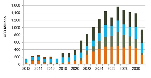 According to Janes Markets Forecast, Australia's missile and precision-guided weapons market will be worth, on average, about USD1.3 billion a year between 2022 and 2031.