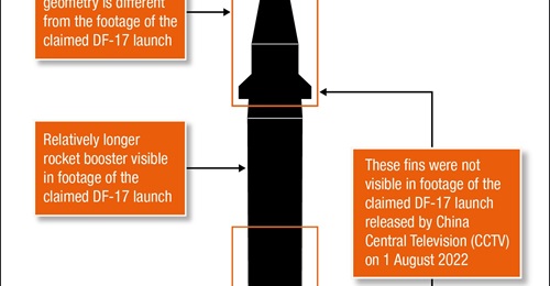 DF-17 medium-range missile and differences with claimed launch.
