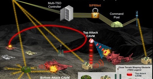 In 2018 the US Army released the illustration of its vision for a networked landmine concept. The service has awarded Textron Systems with a low-rate initial production contract to produce its new XM204 top-attack munition.