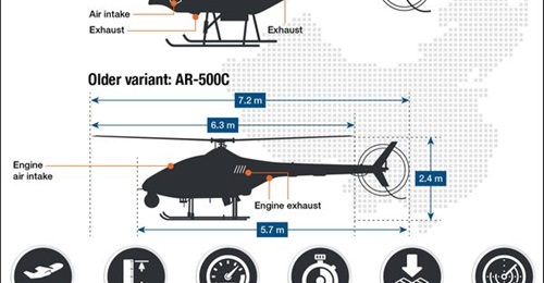 With several design changes and potentially a new engine, the AR-500CJ (depicted at the top) appears to be larger than the AR-500C variant, which first flew in 2020. However, AVIC has not disclosed the dimensions of the AR-500CJ.