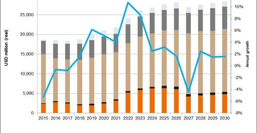 Janes Defence Budgets forecasts that Taiwan's military expenditure will expand strongly in the next few years before declining when allocated 'special funding' comes to an end.