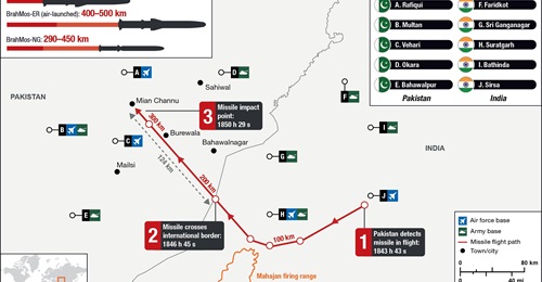 The BrahMos missile crash in Pakistan occurred on 9 March 2022. India has not disclosed which variant of the missile was involved in the accident.