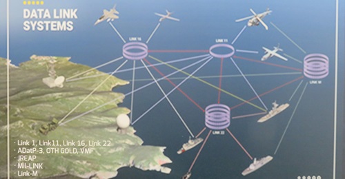 The graphic shows Link-M integrated with other tactical datalinks.