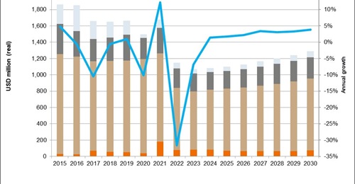 Sri Lanka's defence expenditure has been hit hard by economic pressures including inflation.