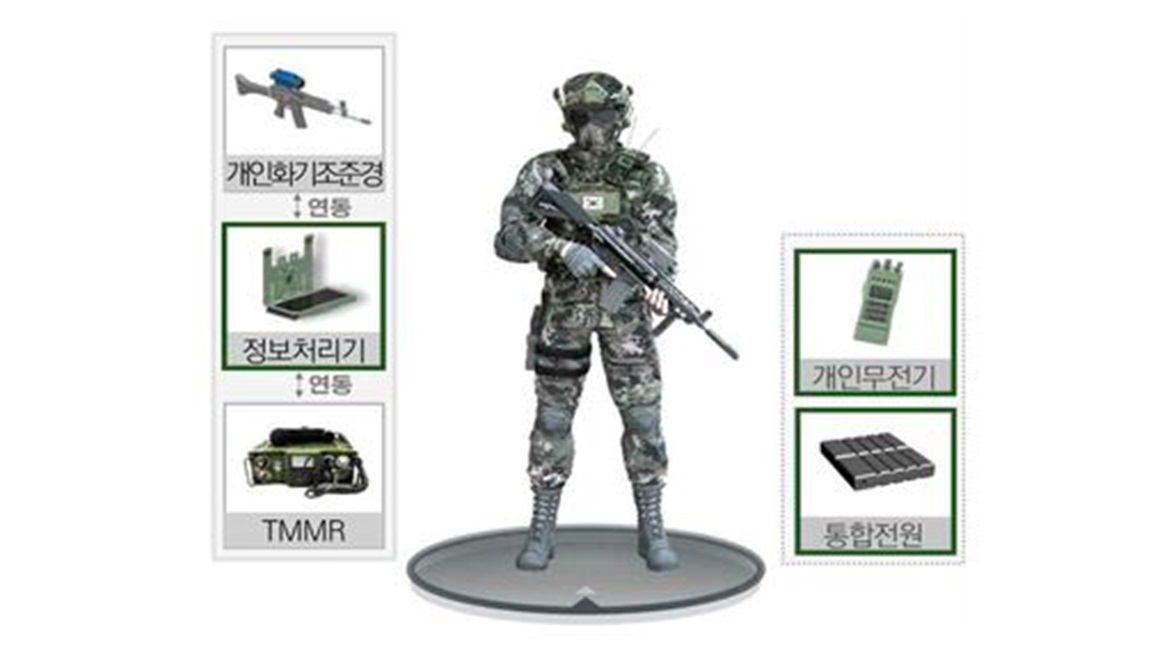 On 30 August Hanwha Systems secured a KRW14.5 billion contract to develop a new individual battlefield visualisation system for use by the South Korean military that is expected to be completed by 2024.