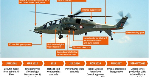 Hindustan Aeronautics Limited's new Light Combat Helicopter has been developed to provide troops with close air support.