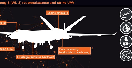 AVIC's Wing Loong-3 (WL-3) reconnaissance and strike UAV.