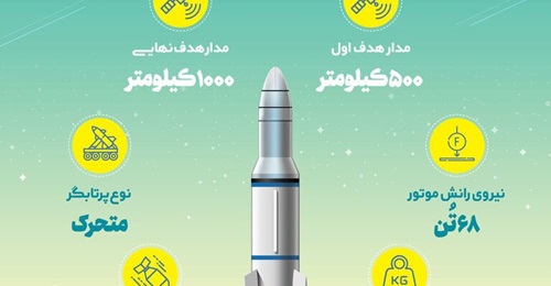 An Iranian infographic says the Ghaem-100 satellite launch vehicle could be used to carry a nuclear warhead.