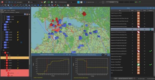 A screenshot of course of action analysis in MASA's SWORD constructive simulation software, showing probable casualty rates and ammunition expenditure over time and equipment status resulting from a particular plan.