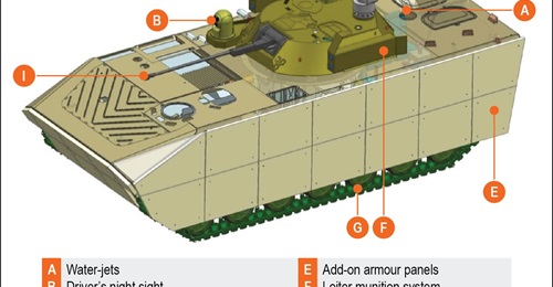 AVNL's proposed infantry fighting vehicle for the Indian Army.