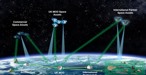 An artistic rendition of the UK's proposed future ISR constellation.