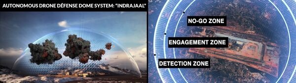 A conceptual image that Grene Robotics says shows the layers of protection Indrajaal can offer to defend critical infrastructure from low RCS threats.
