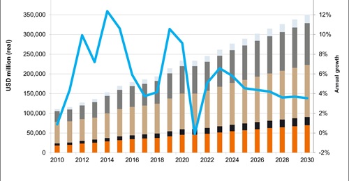 Janes Defence Budgets (JDB) estimates China's total defence expenditure for 2023 to be the equivalent of about USD269 billion. JDB figures include soldiers' pensions and a portion of national R&D expenditure.