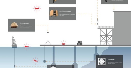 DroneShield has expanded its range of C-UAS products with the SonarOne system, its first underwater detection device.