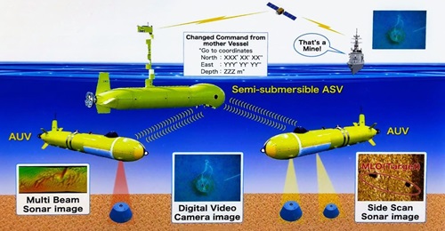 A conceptual image, displayed at DSEI Japan 2023, showing how the UUV and semi-submersible USV developed by IHI Corporation will work together with the mother vessel to counter mines.