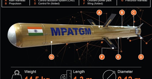 The DRDO's Manportable Anti-Tank Guided Missile (MPATGM).