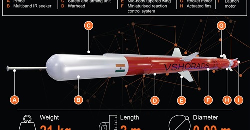 Very short-range air-defence system missile.