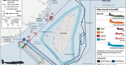 The Chinese circumnavigation flights around Taiwan using UAVs on 27 April and 2 May show that Beijing has increased confidence in these aircraft's capabilities and endurance.