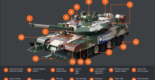 According to the Indian Ministry of Defence, the Arjun Mk 1A main battle tank integrates 72 new features - some of which are highlighted above - over the Arjun Mk 1 model.