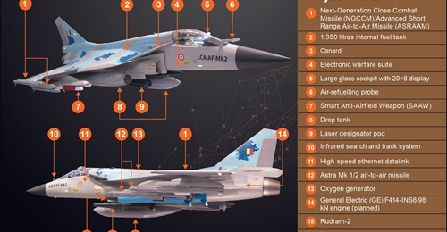 India's Tejas Mk 2 fighter aircraft.