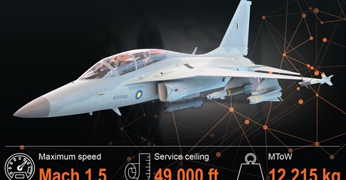 Malaysia's KAI FA-50 Block 20 aircraft will have the ability to integrate a Lockheed Martin Sniper Advanced Targeting Pod (ATP), 500 lb GBU-38 Joint Direct Attack Munitions (JDAM), GBU-12 Paveway II laser-guided bombs, and the AGM-65 Maverick missile.