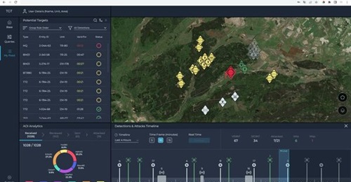 The 'Targets' component of Rafael's Advanced Defense Systems Puzzle suite, which presents to the user the date, time, and priorities of identified targets.
