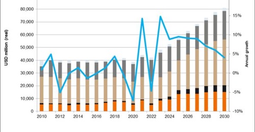 Japan's military expenditure is forecast to grow at an unprecedented rate over the coming few years, according to Janes Defence Budgets.