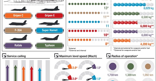Gripen versus primary competing platforms.