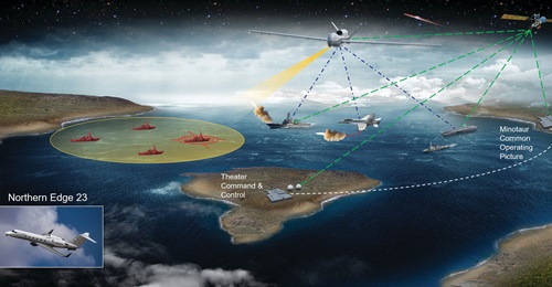 A rendering of an MQ-4C Triton UAS demonstrating persistent targeting for long-range fires during 'Northern Edge 2023'.