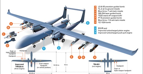 Tengden's improved TW328-A (TB-A) unmanned combat aerial vehicle is being equipped to carry a wide variety of air-launched weapons. The weapons displayed in this image were confirmed to have been integrated with the TW328 series during a test flight on...