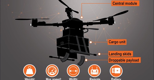 The PLA Ground Force has repurposed a commercial UAV to support emergency logistics operations including dropping ammunition to soldiers during combat.