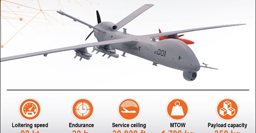 The TUSAS Anka unmanned aerial vehicle is designed as a medium-altitude long-endurance intelligence, surveillance, and reconnaissance platform. However, it can also integrate smart micro munitions such as the Roketsan MAM-L air-to-surface munition.