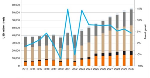 Japan's total defence expenditure is forecast by
        
         to grow rapidly over the coming few years.